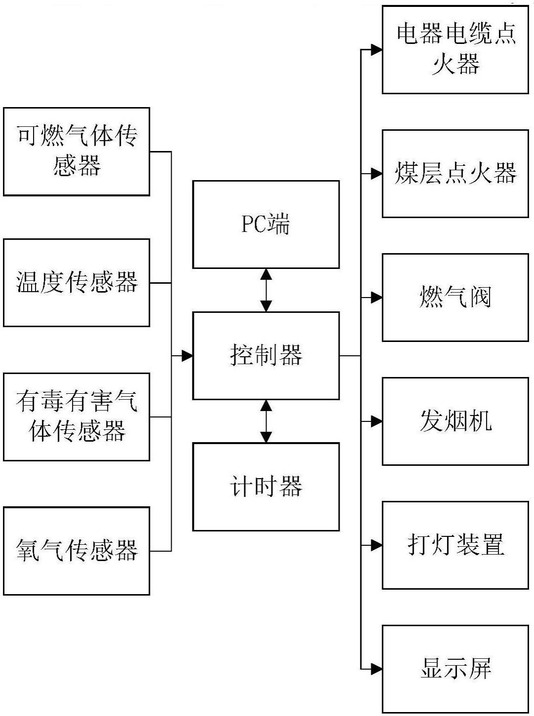 一种煤矿电器电缆火灾模拟试验装置的制作方法