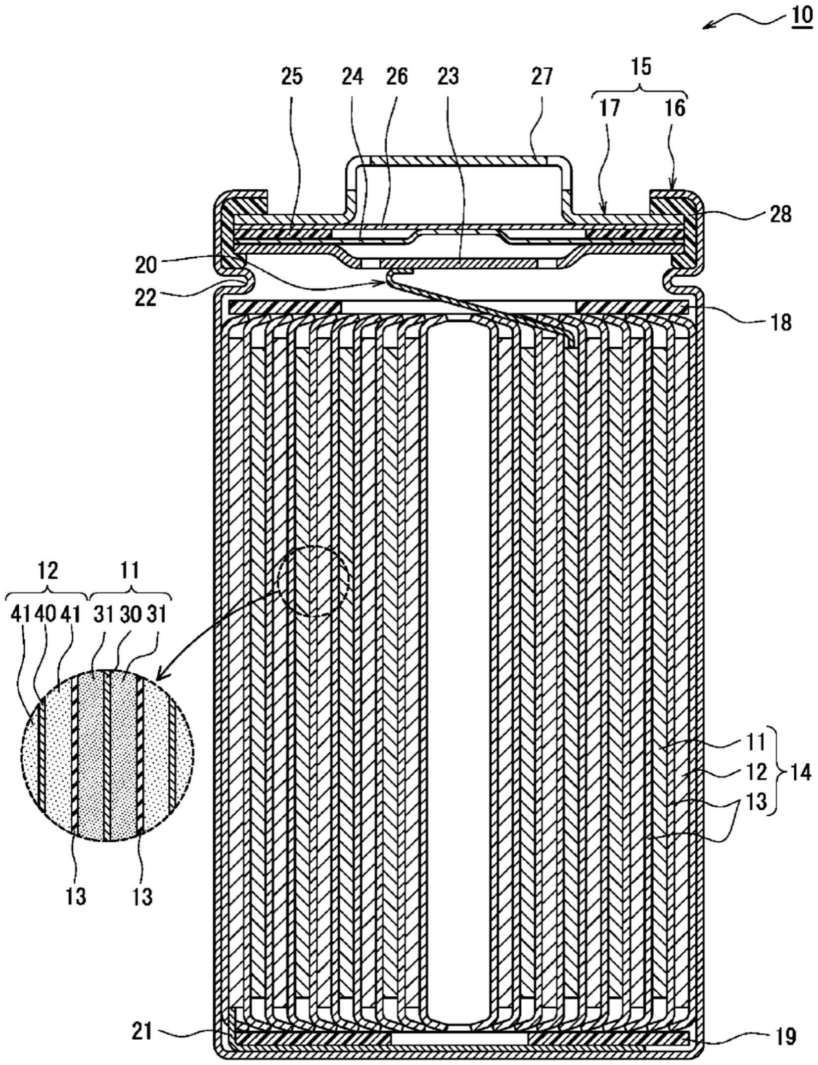 非水电解质二次电池用正极和非水电解质二次电池的制作方法