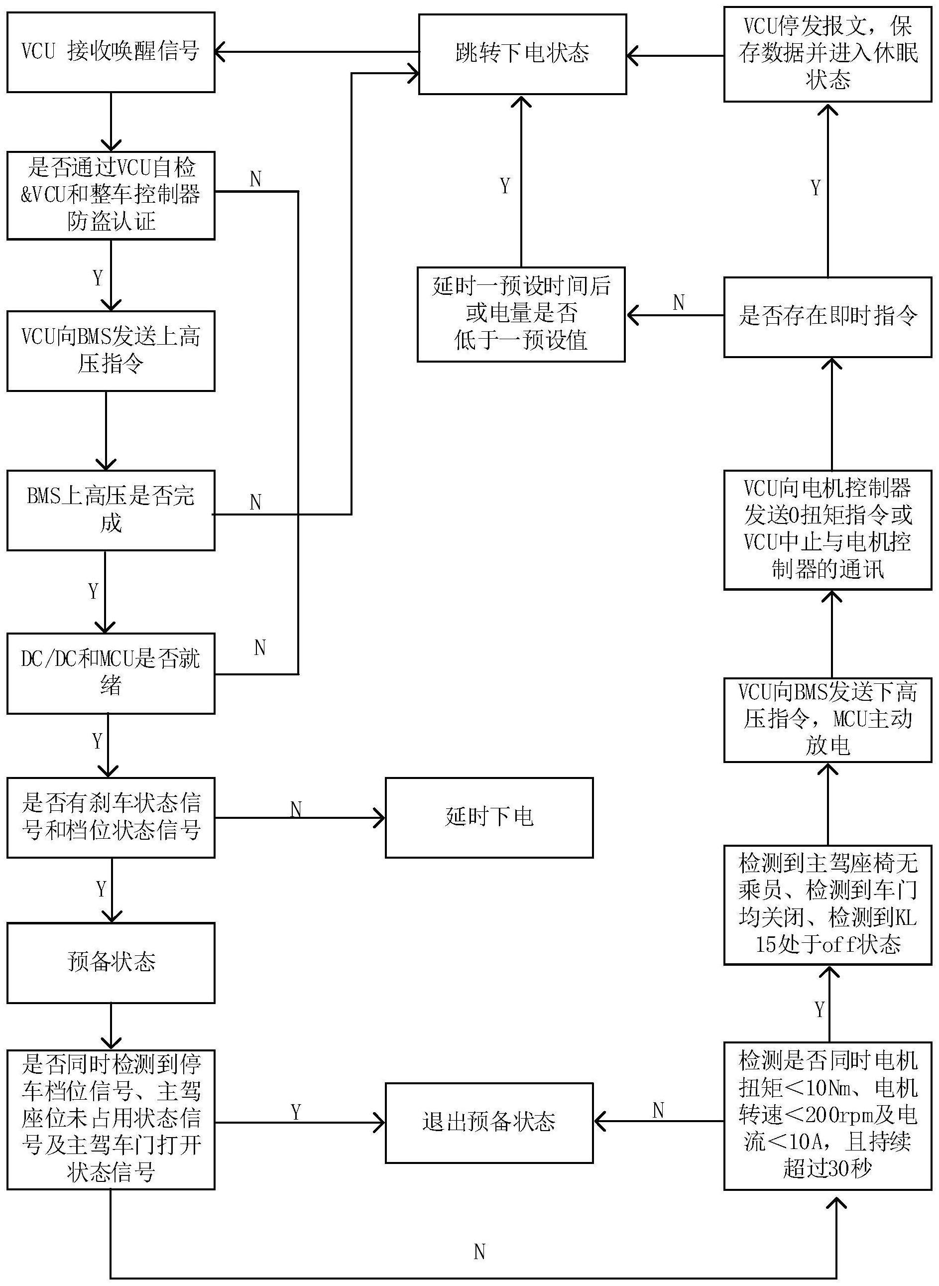 一种电动汽车上下电控制方法与流程