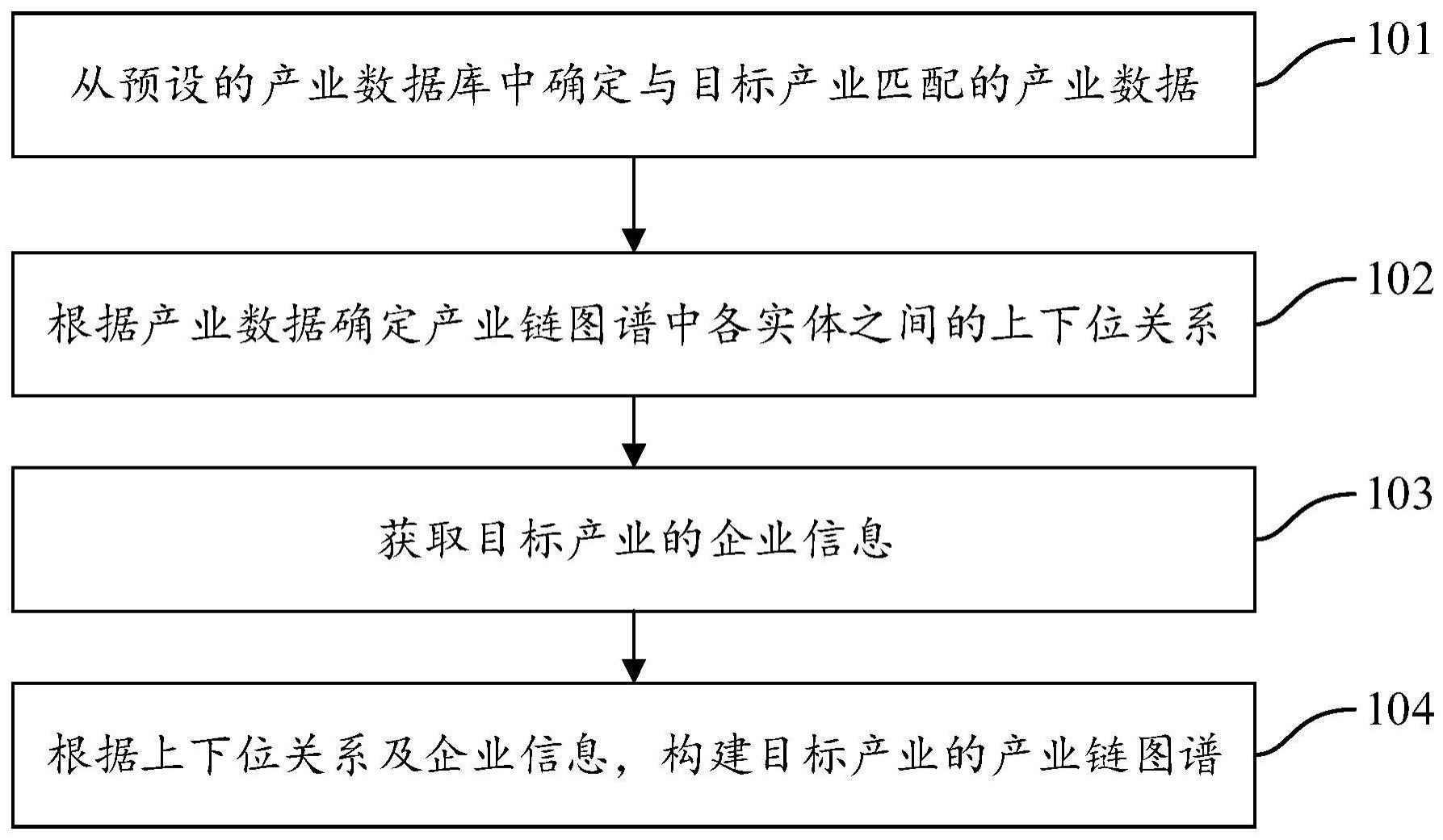 图谱构建方法、装置、电子设备及存储介质与流程