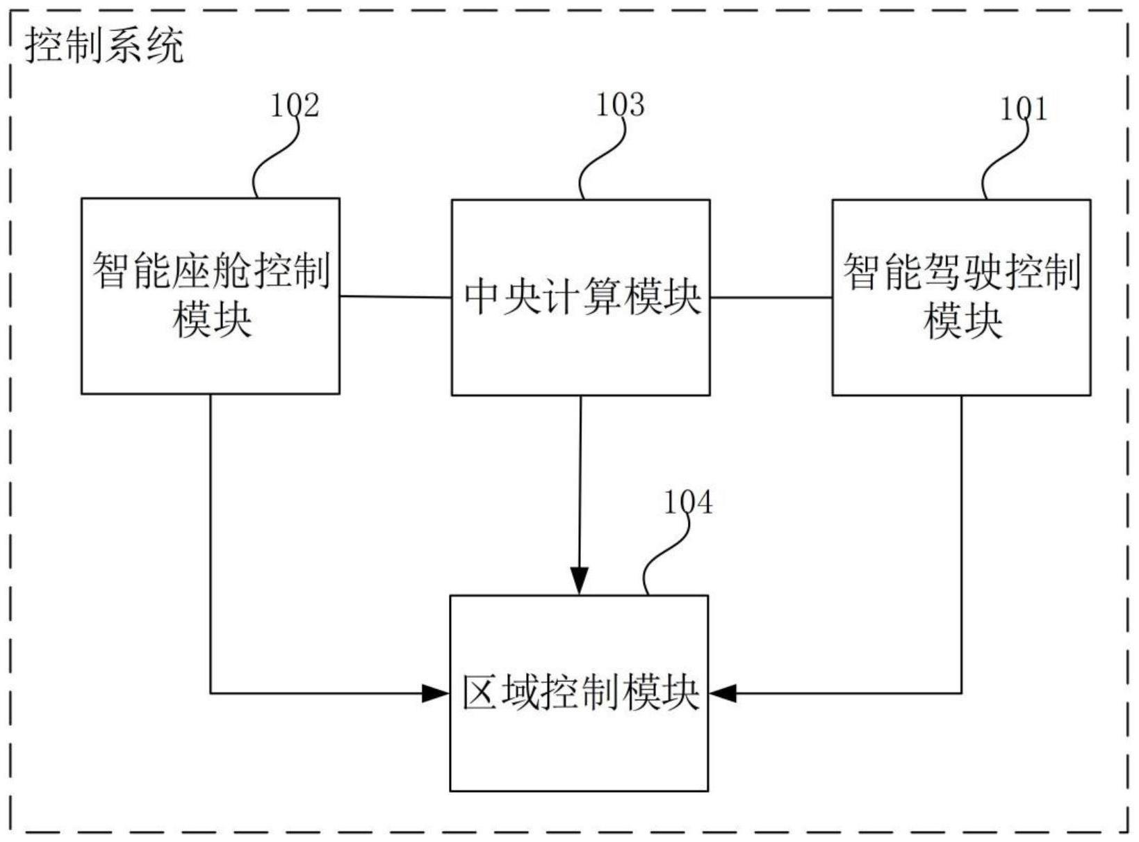 一种控制系统和车辆的制作方法