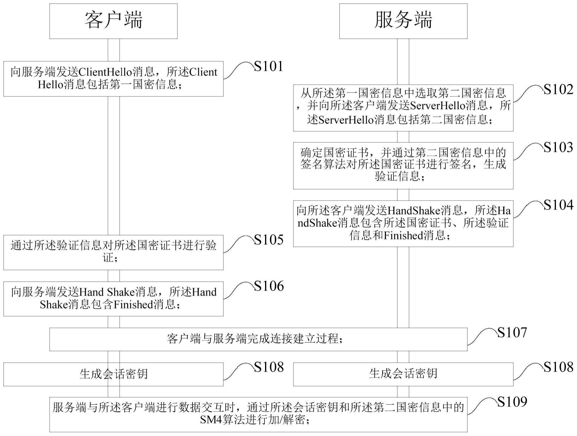 QUIC连接建立方法及系统、装置、电子设备和存储介质与流程