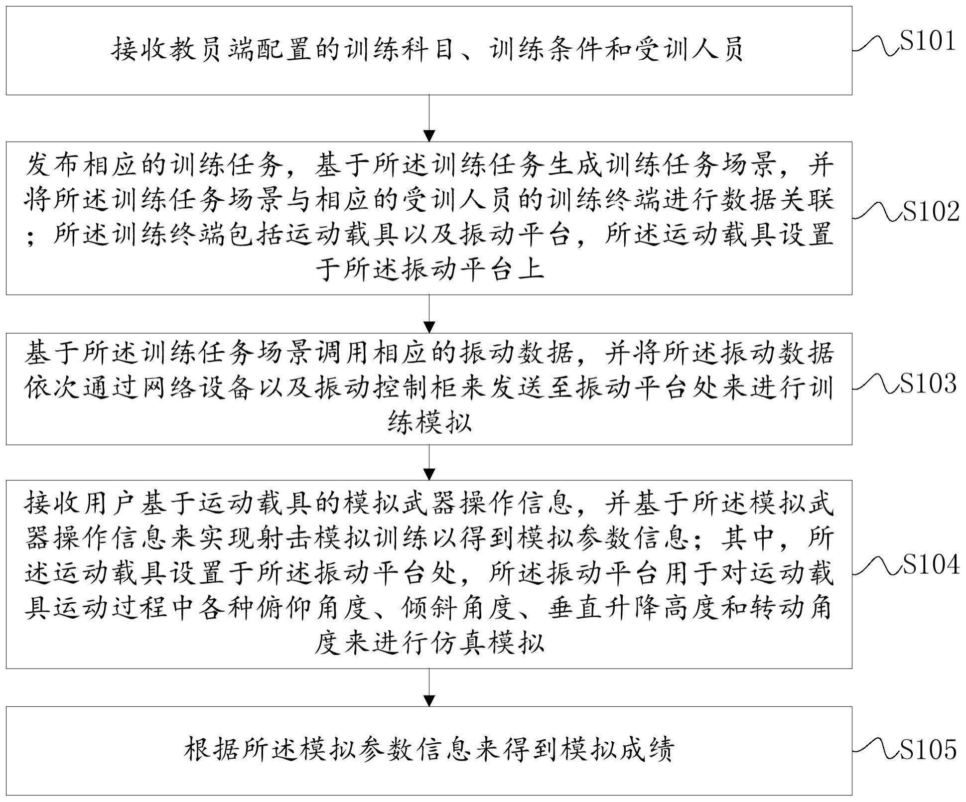 基于运动载具的射击模拟训练方法及系统与流程