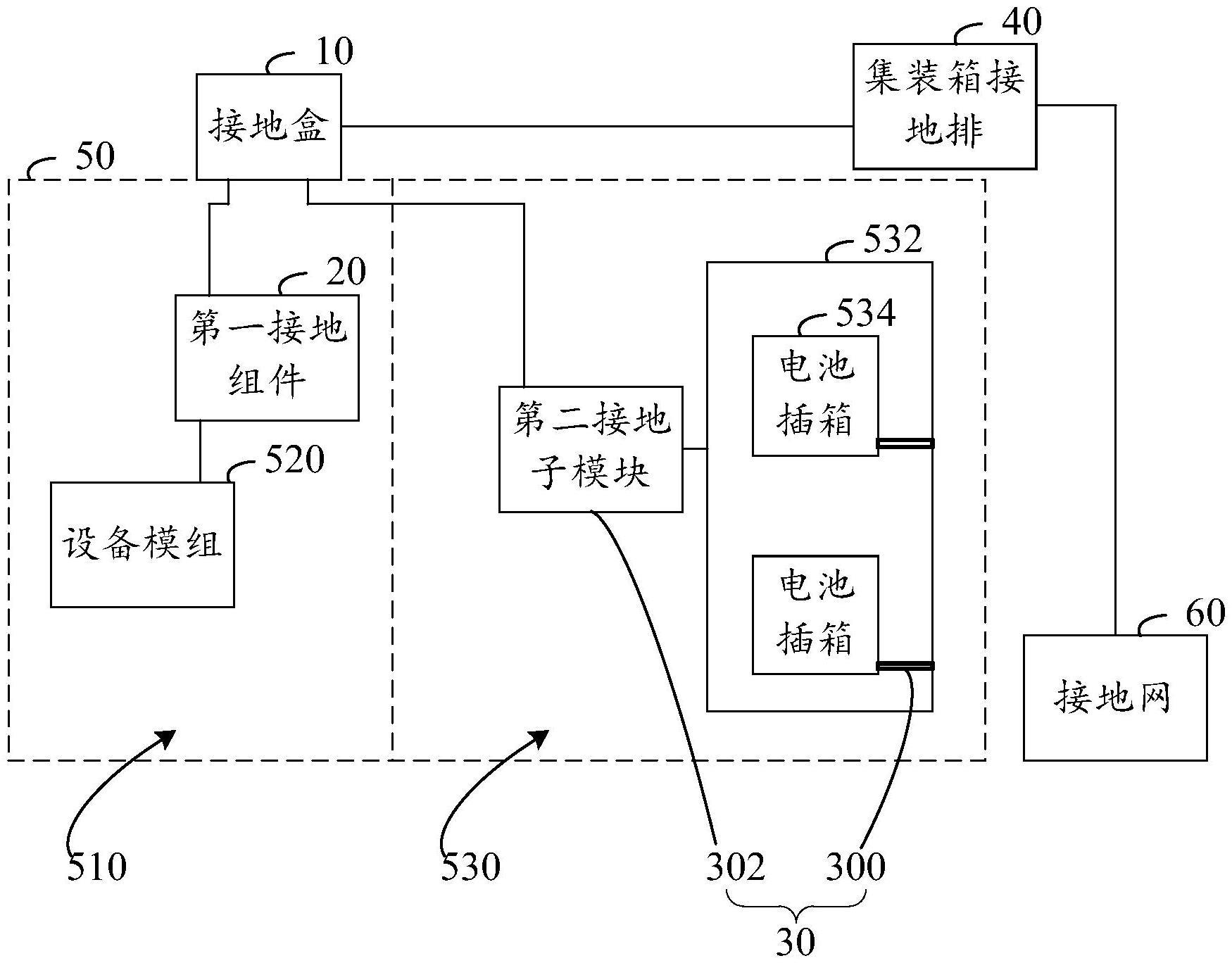 储能集装箱接地系统的制作方法