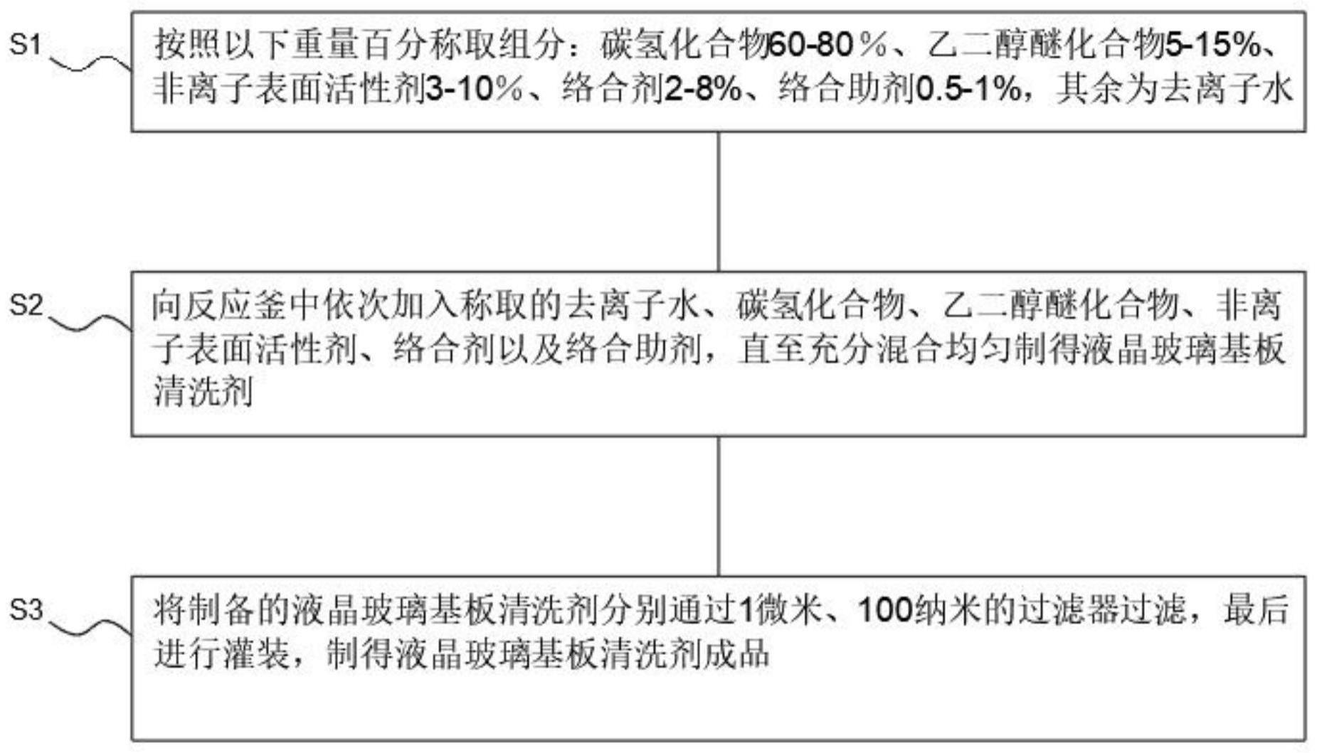 一种液晶玻璃基板清洗剂及其制备方法与流程