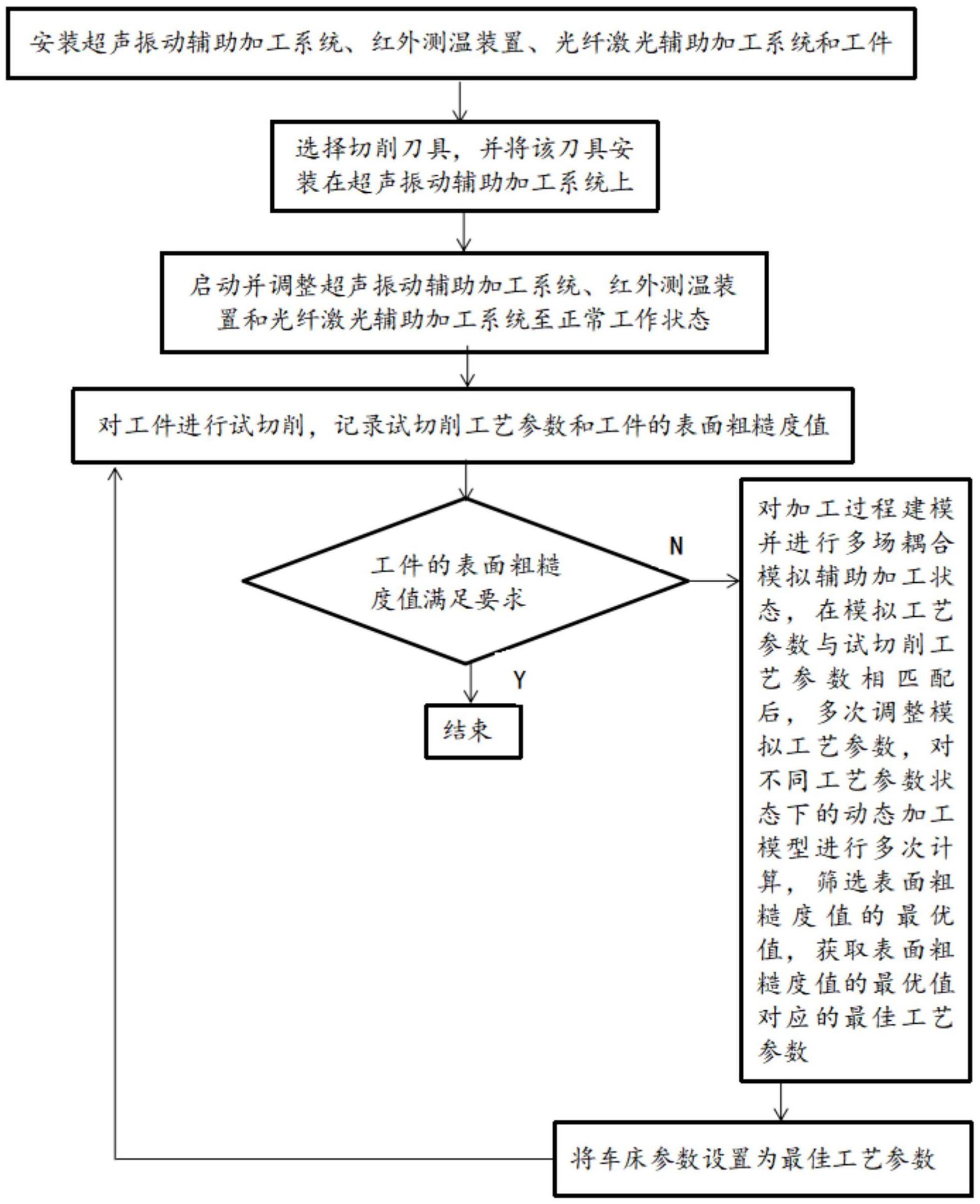 一种SiC纤维增强SiC陶瓷基复合材料的车削加工方法