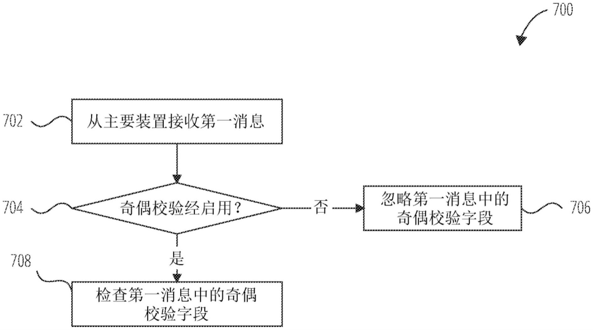 同步接口的有效负载奇偶校验保护的制作方法