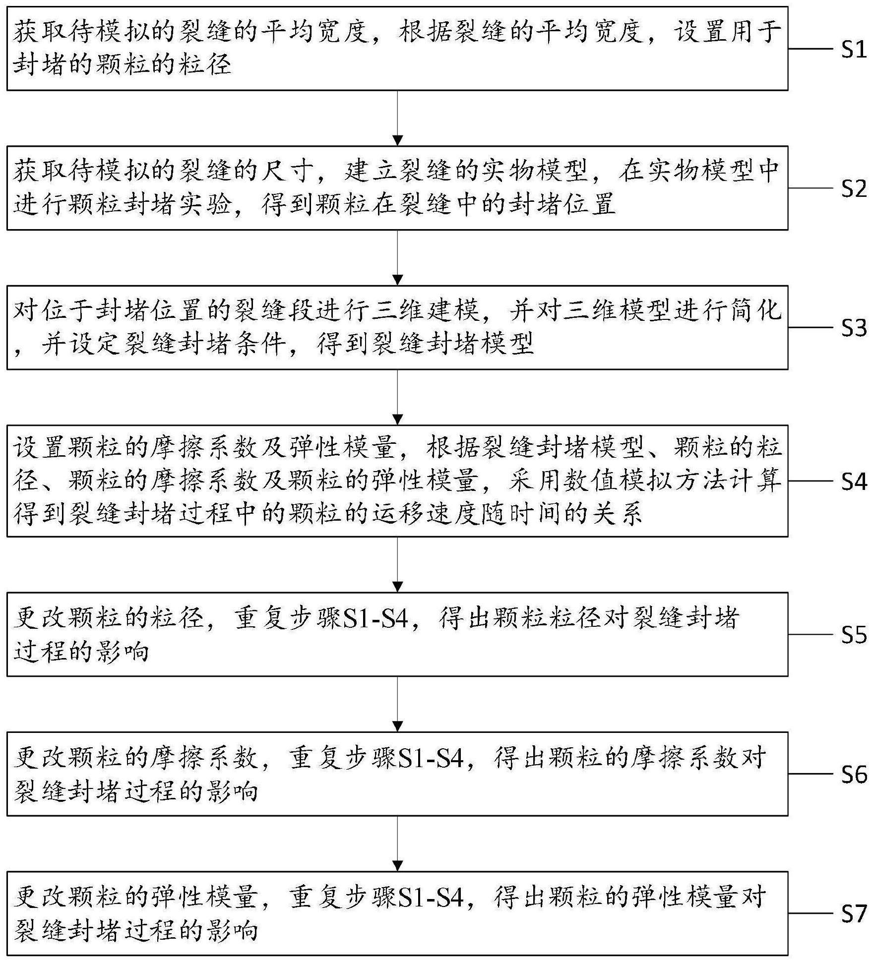 一种裂缝性地层钻井液漏失堵漏颗粒封堵模拟方法