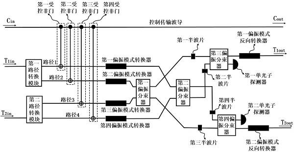 一种Fredkin量子逻辑门的制作方法