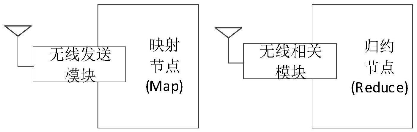 无线数据中心系统、通信方法、电子设备及芯片与流程