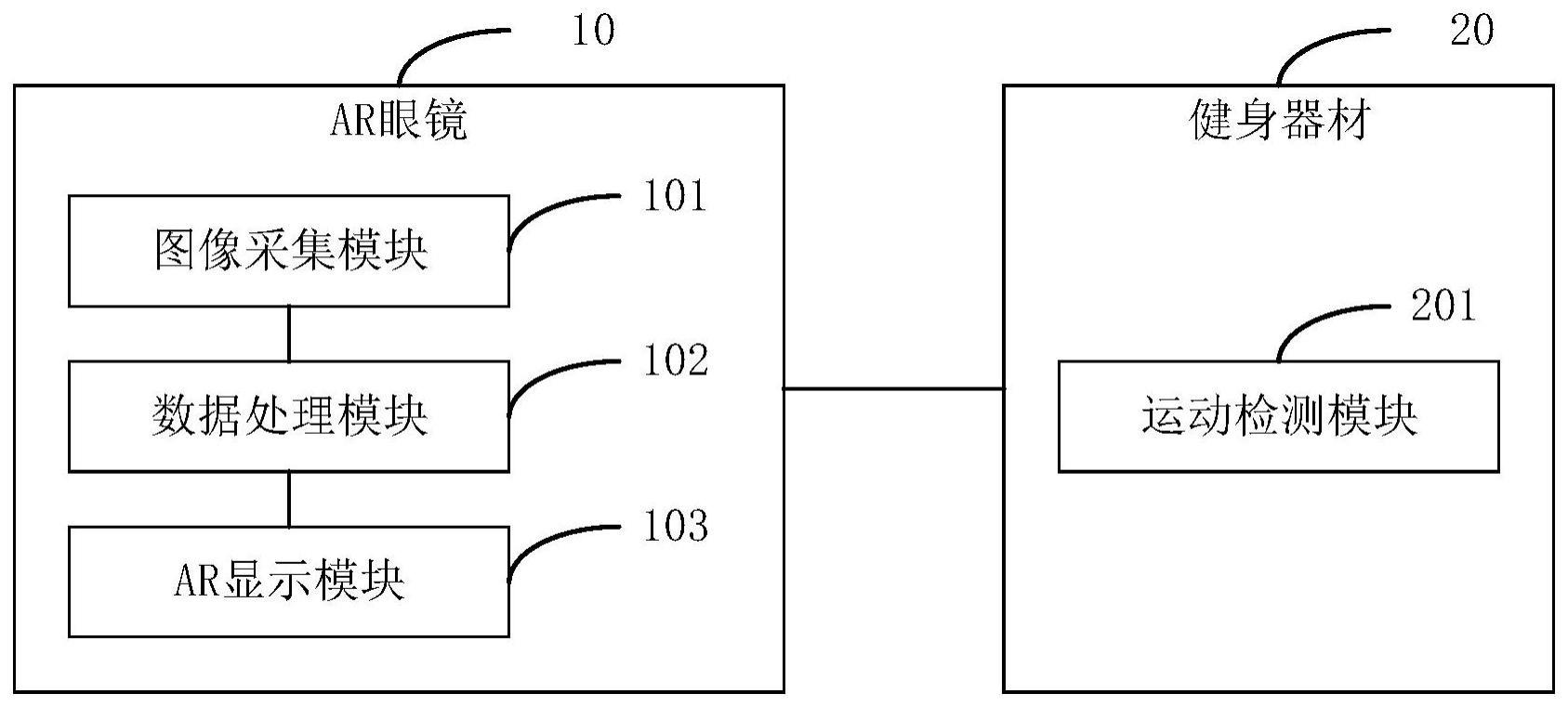 一种AR健身辅助系统的制作方法