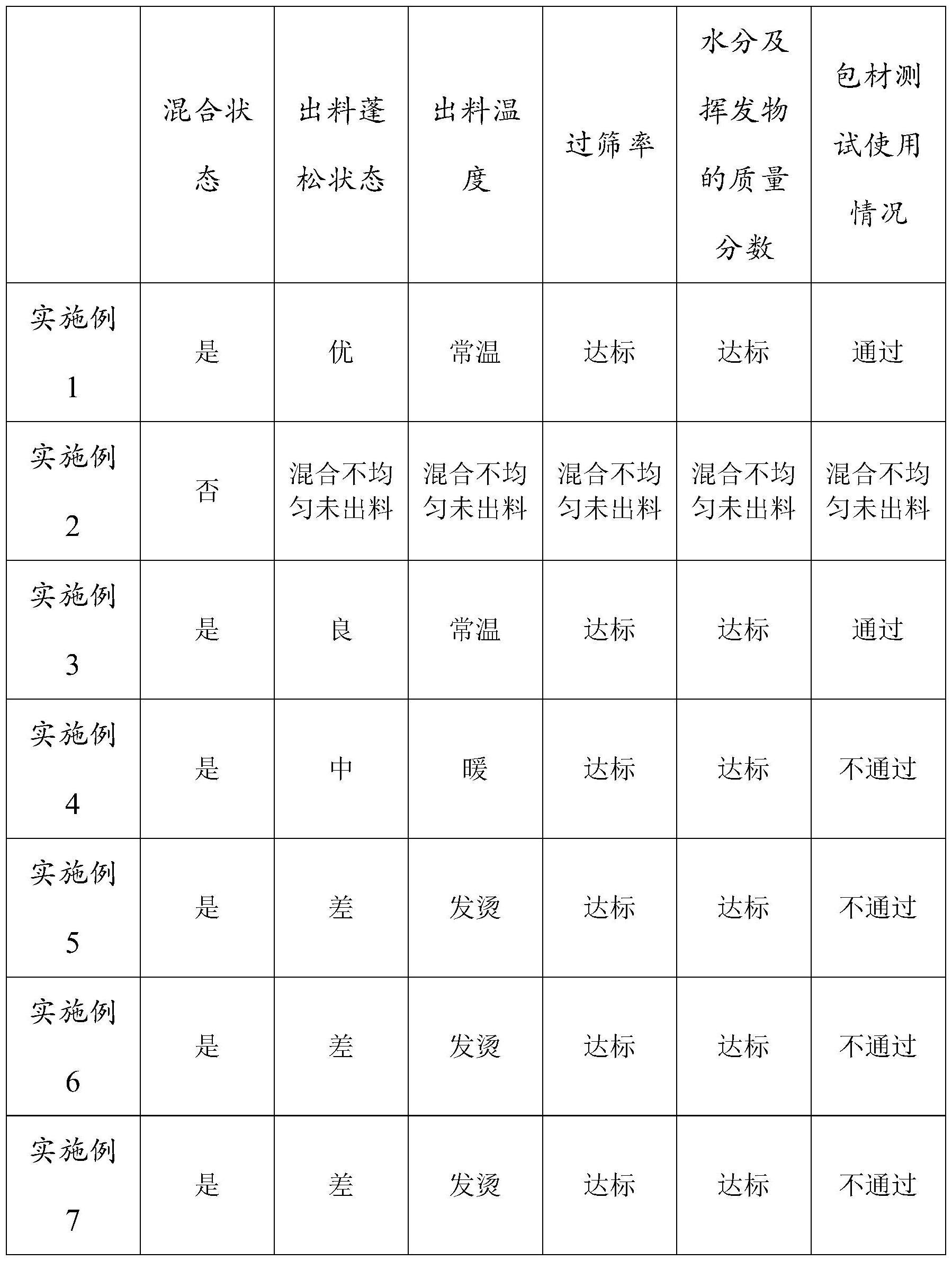 一种粉类混合工艺及其应用的制作方法