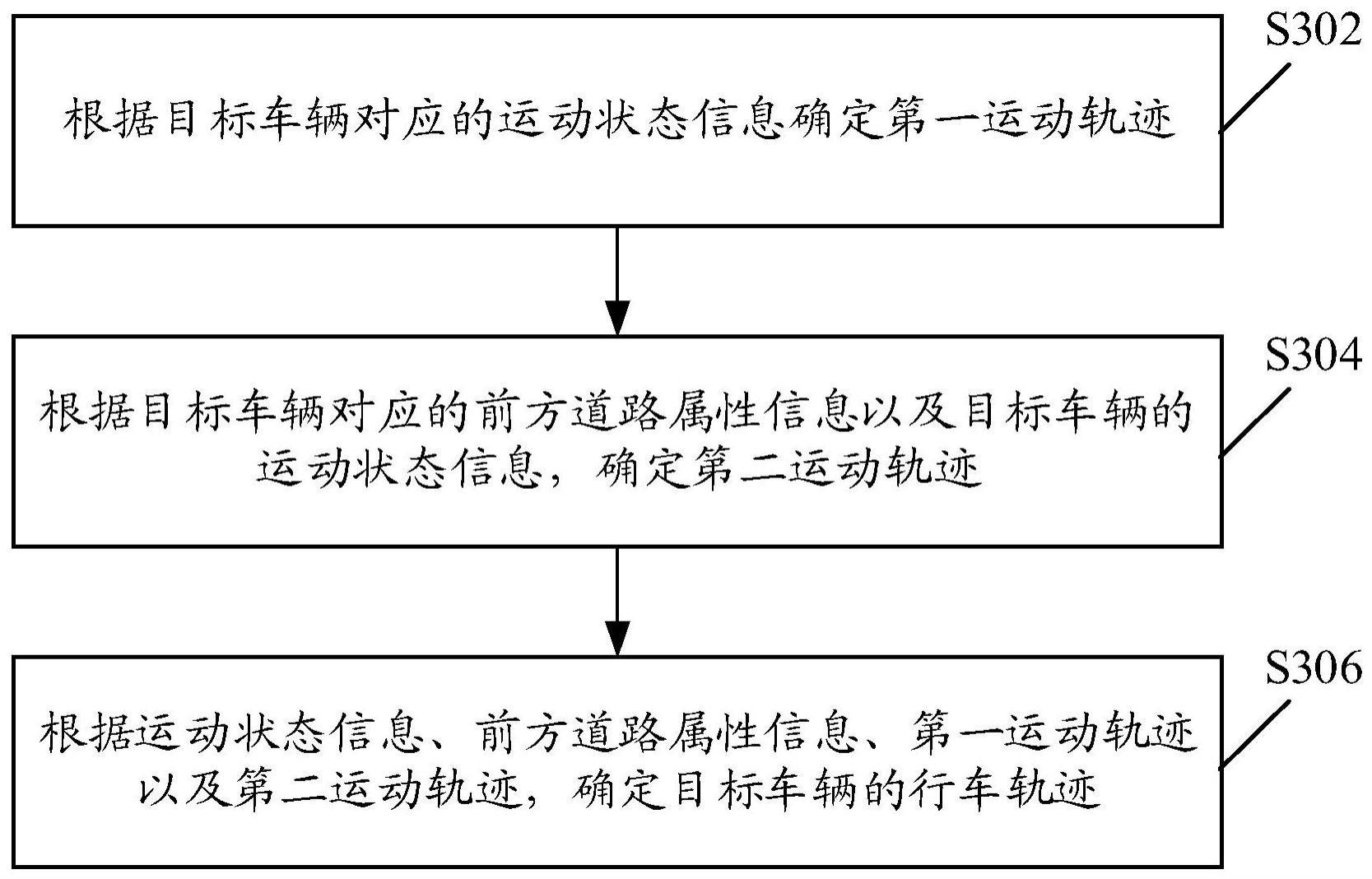 行车轨迹确定方法及装置、电子设备及可读存储介质与流程