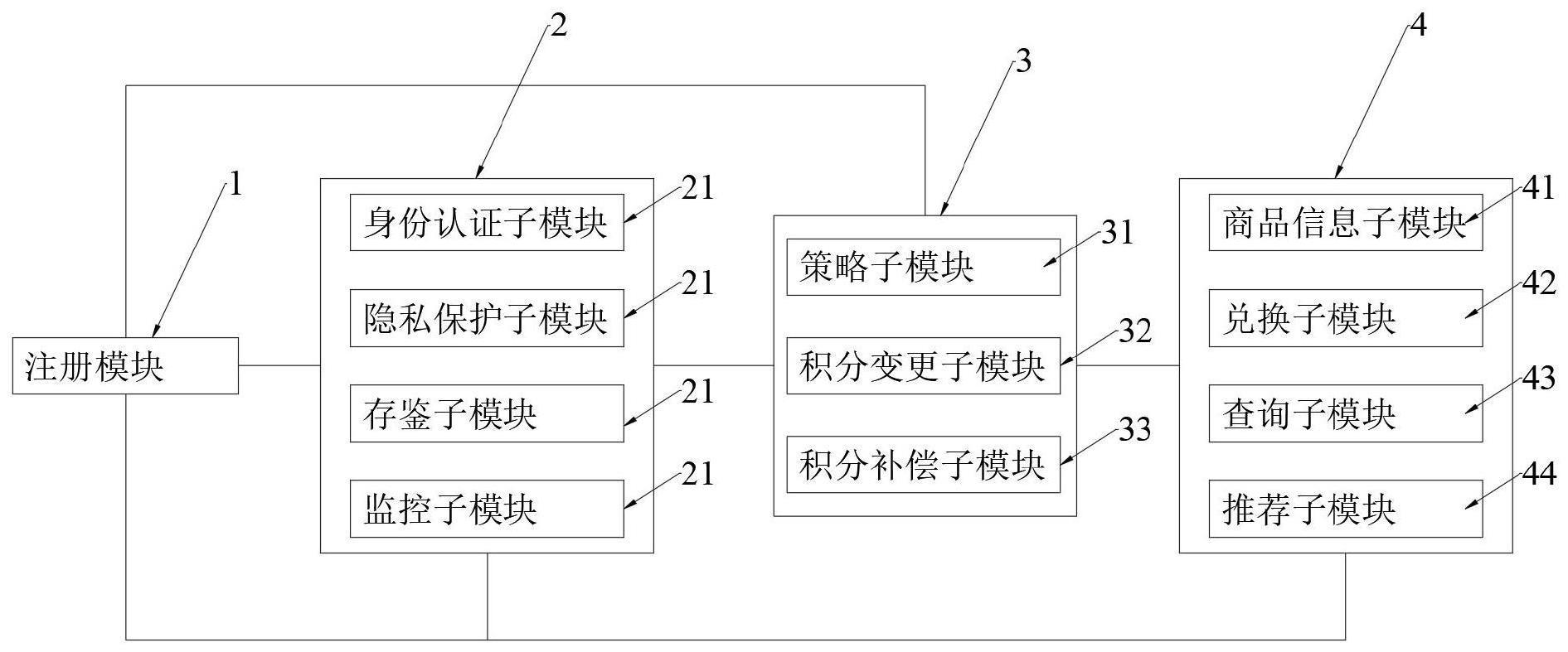 一种基于区块链的高速公路行驶积分流通系统的制作方法