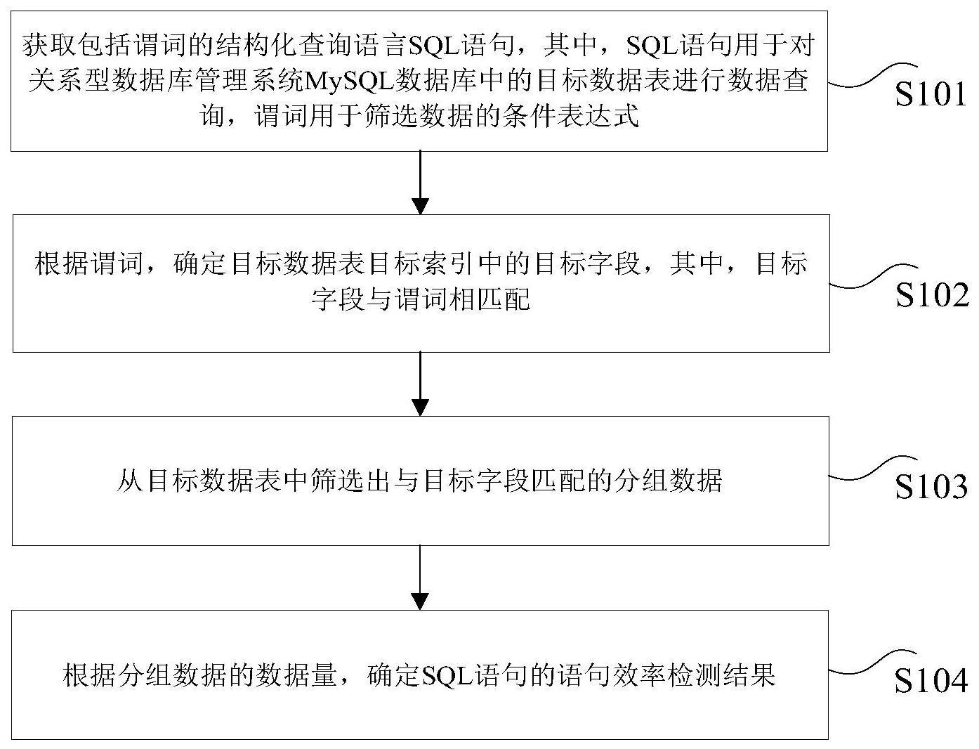 语句检测方法、装置、非易失性存储介质及电子设备与流程