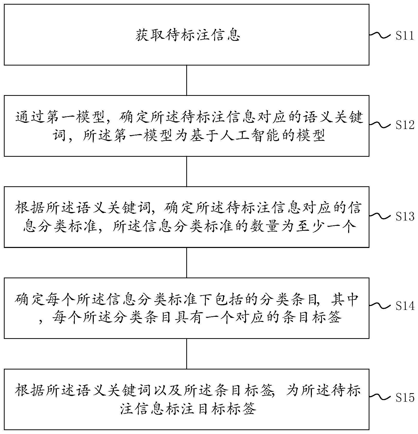 一种标签标注方法及装置、电子设备、存储介质与流程