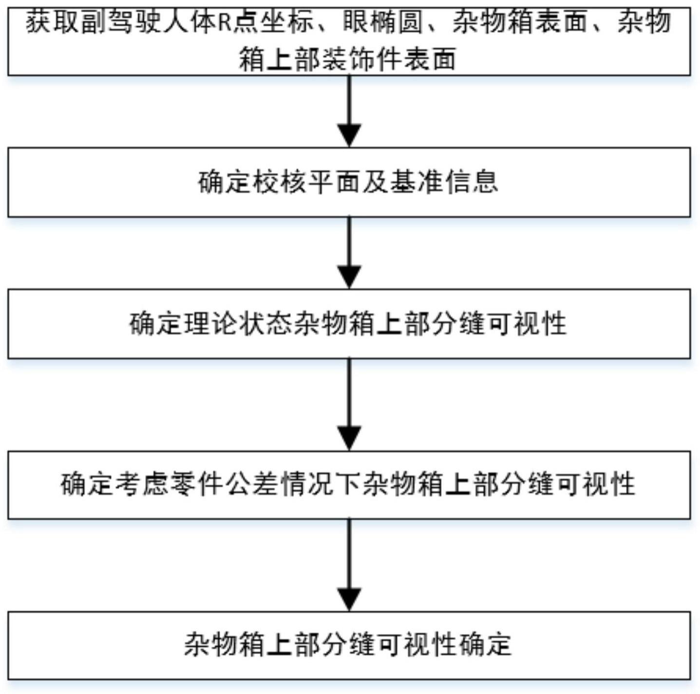 箱の上部分に破れ有り