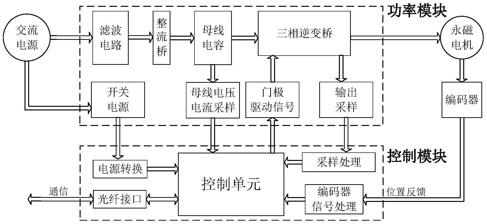 隔离接地开关伺服机构驱动器及其控制方法与流程