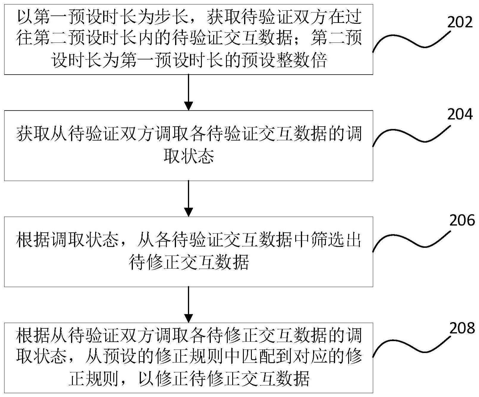 交互数据处理方法、装置和计算机设备与流程