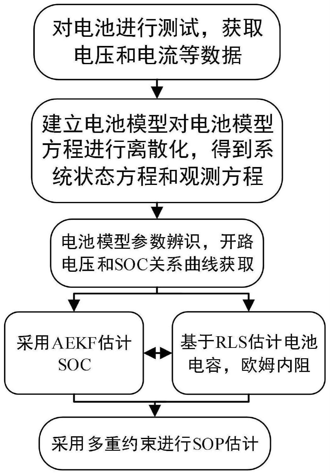 一种基于SOC、SOP和电池可用容量协同估计的电池状态估计框架