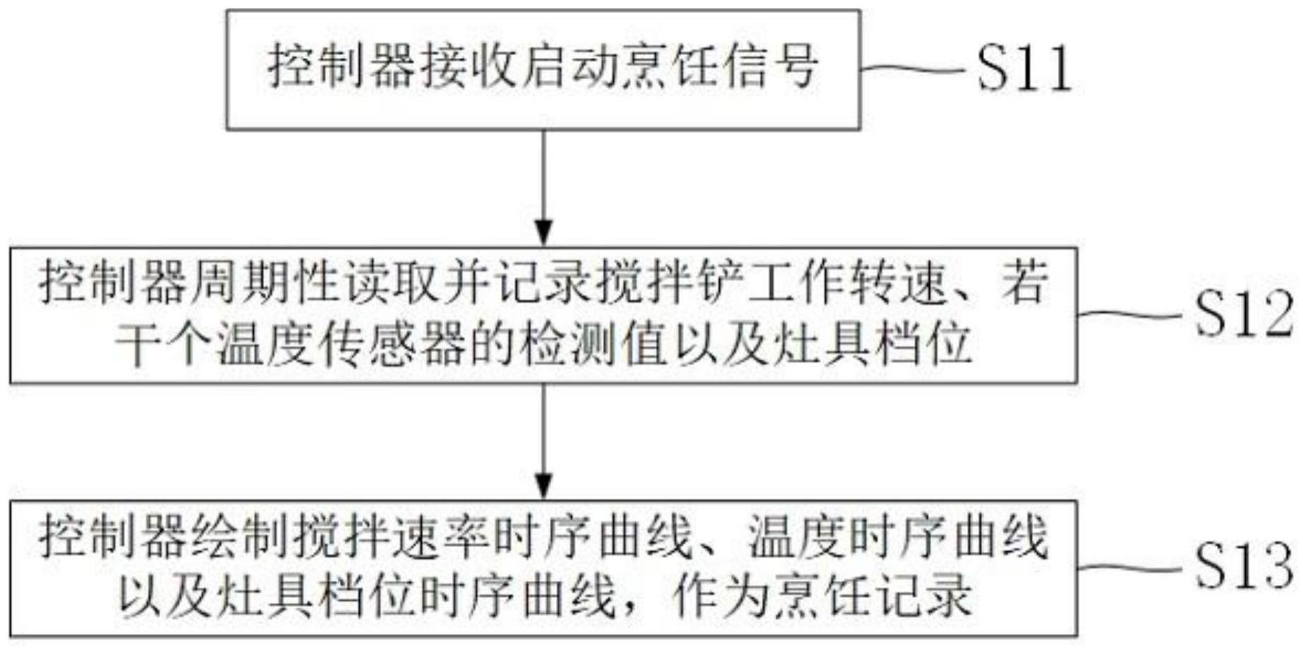 基于电子菜谱的烹饪记录方法、控制方法及存储介质与流程