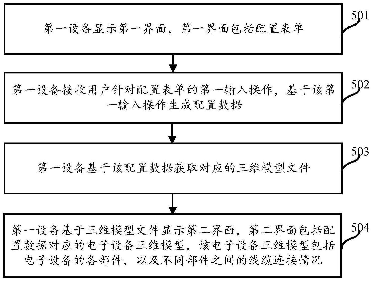 一种电子设备三维模型的显示方法及相关设备与流程