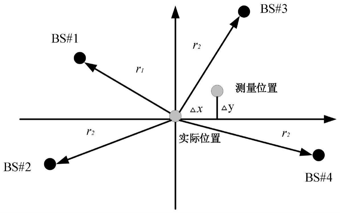 基于增强最小二乘法的变压器局部放电定位方法与流程