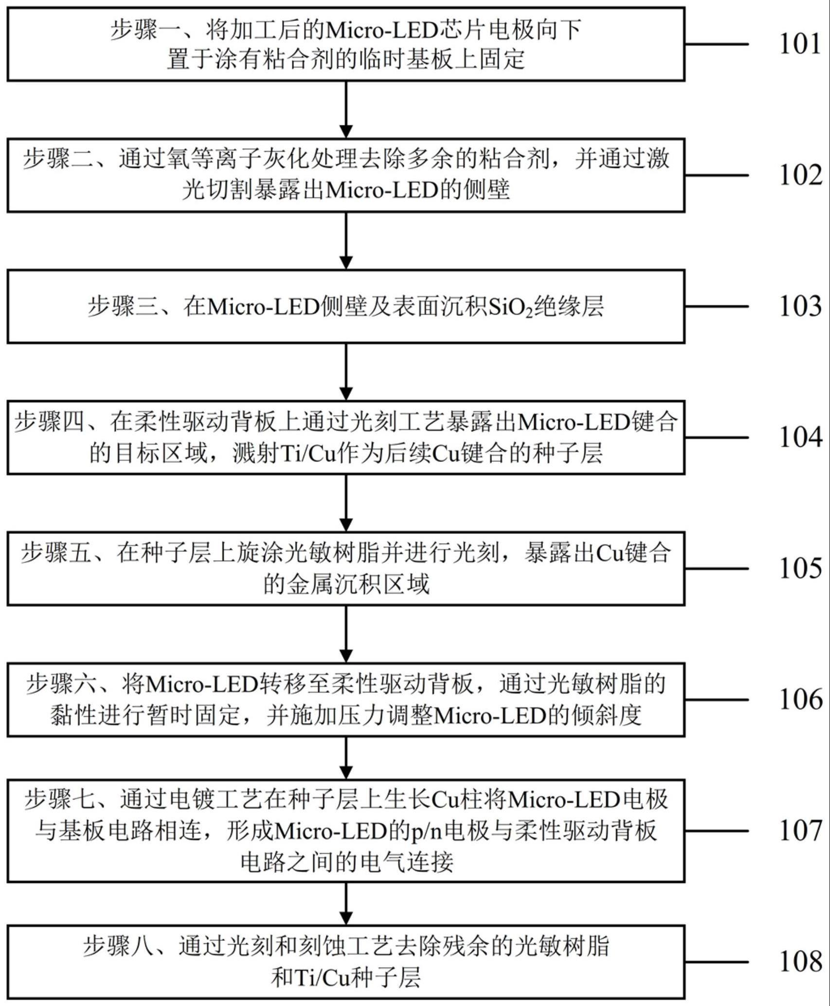 用于Micro-LED和柔性驱动背板之间的键合方法