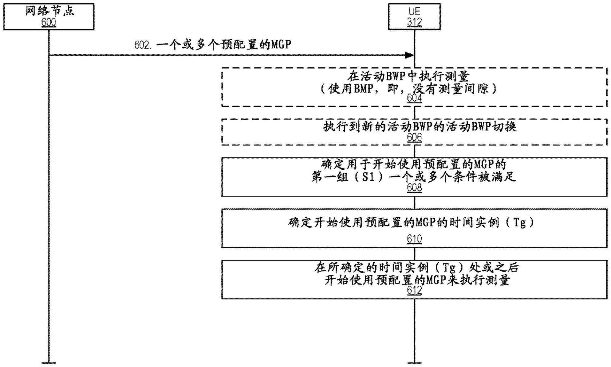 预配置的测量间隙的激活/去激活的制作方法