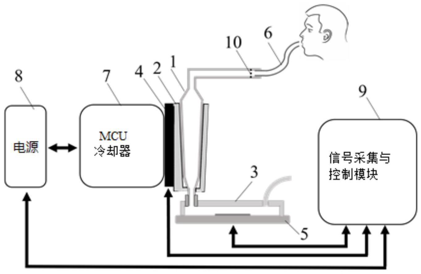 一种呼吸气体冷凝物采集与检测一体化的微流控集成生物传感系统的制作方法