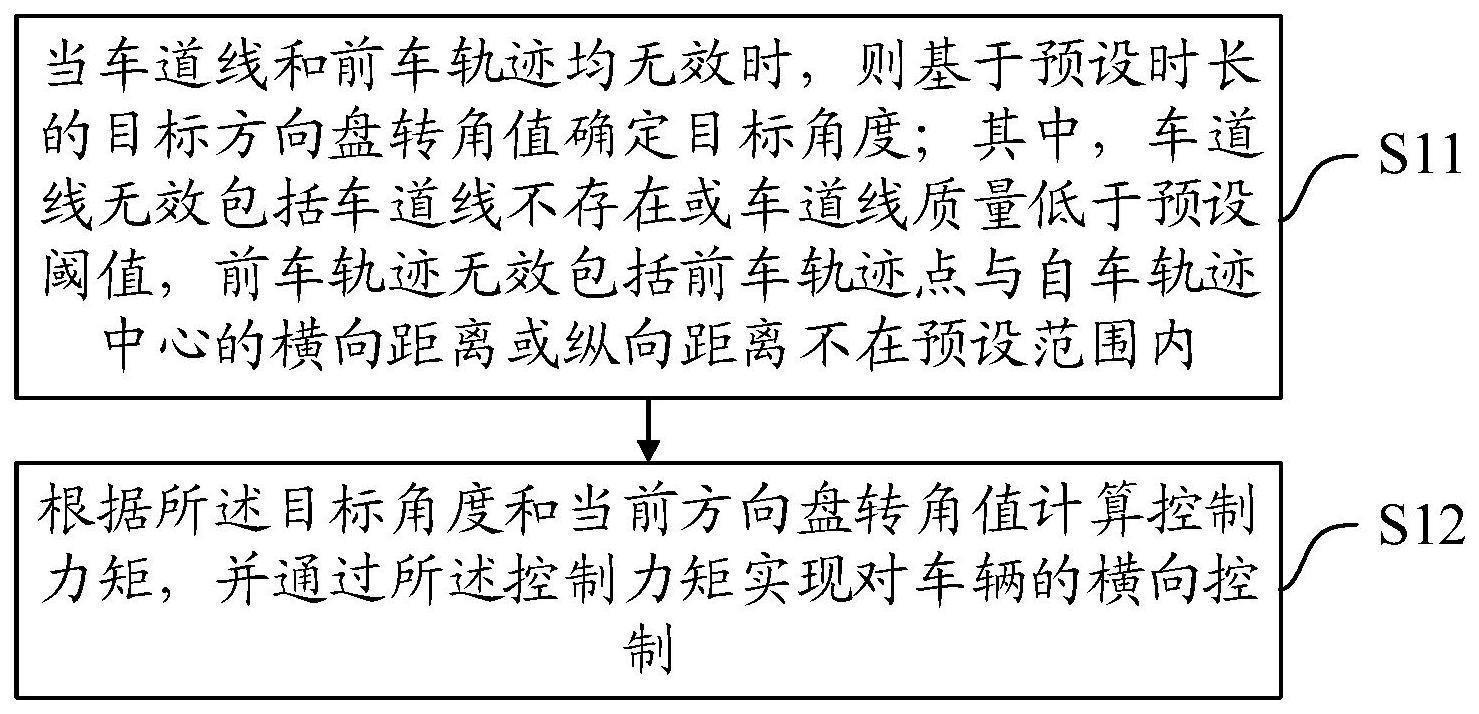 一种车辆横向控制方法、装置、设备及介质与流程