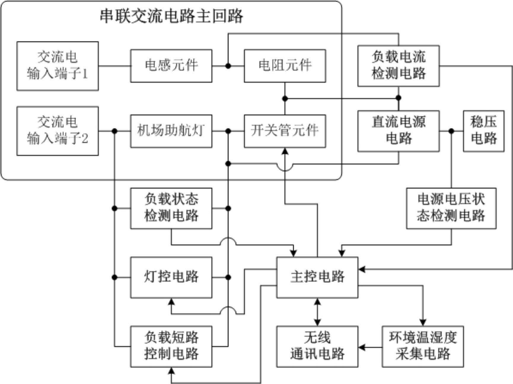 一种机场助航灯无线监控装置的制作方法