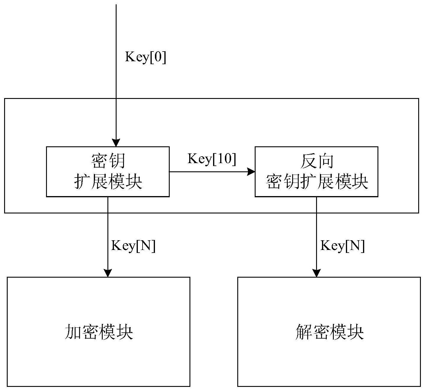 AES加密解密装置和方法与流程