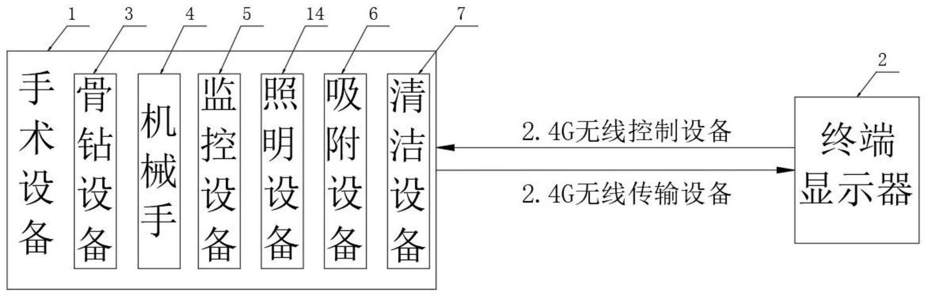 一种智能骨科手术系统的制作方法