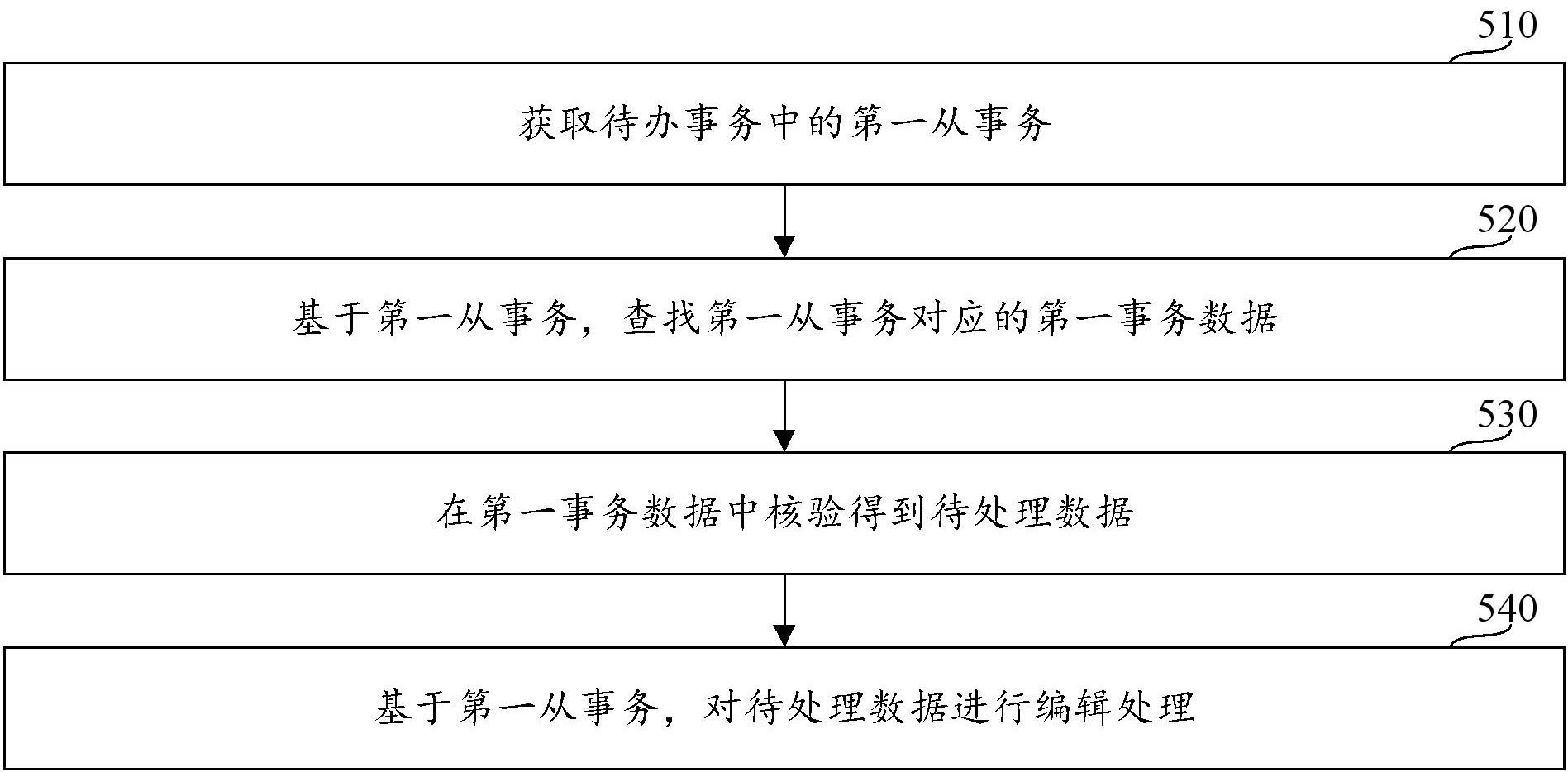 信息核验方法、装置、设备及存储介质与流程