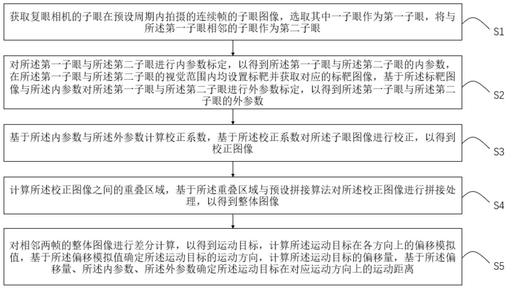 一种基于复眼形态视觉的目标运动识别方法及系统