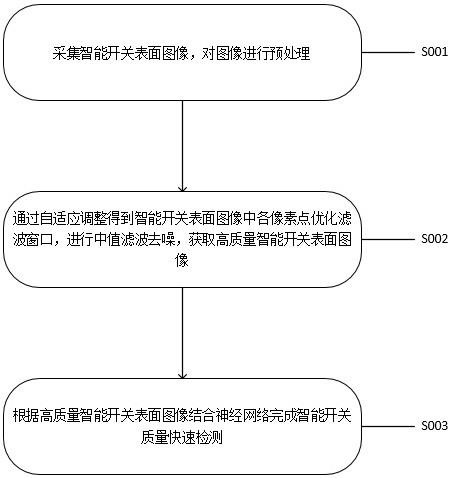 一种智能开关质量快速检测方法与流程