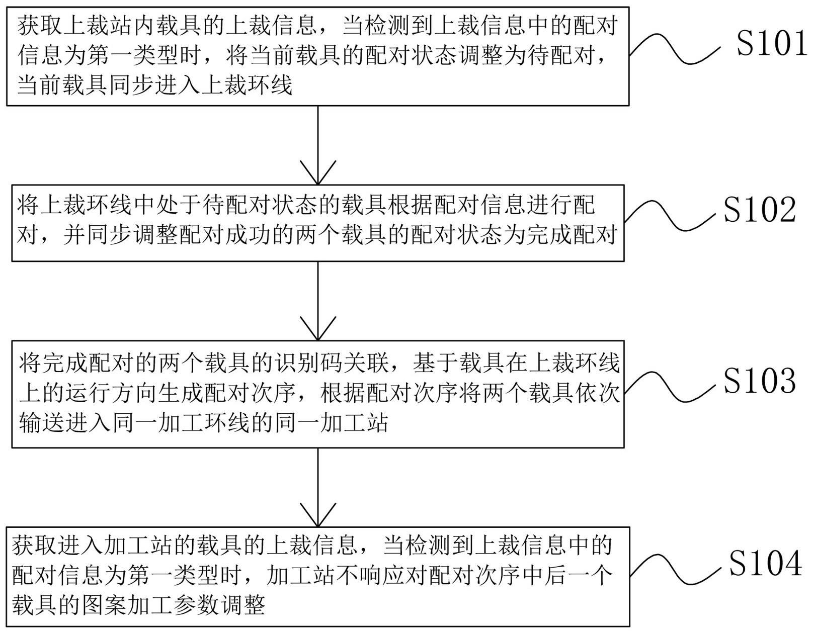 一种配对生产的控制方法及装置与流程