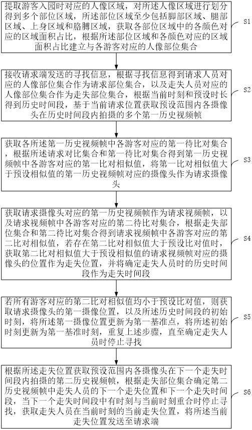 适用于智慧旅游的数据处理方法及系统与流程