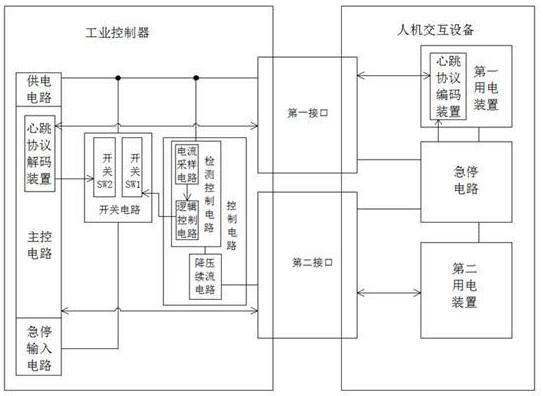 一种工业控制器的人机交互设备接口的制作方法