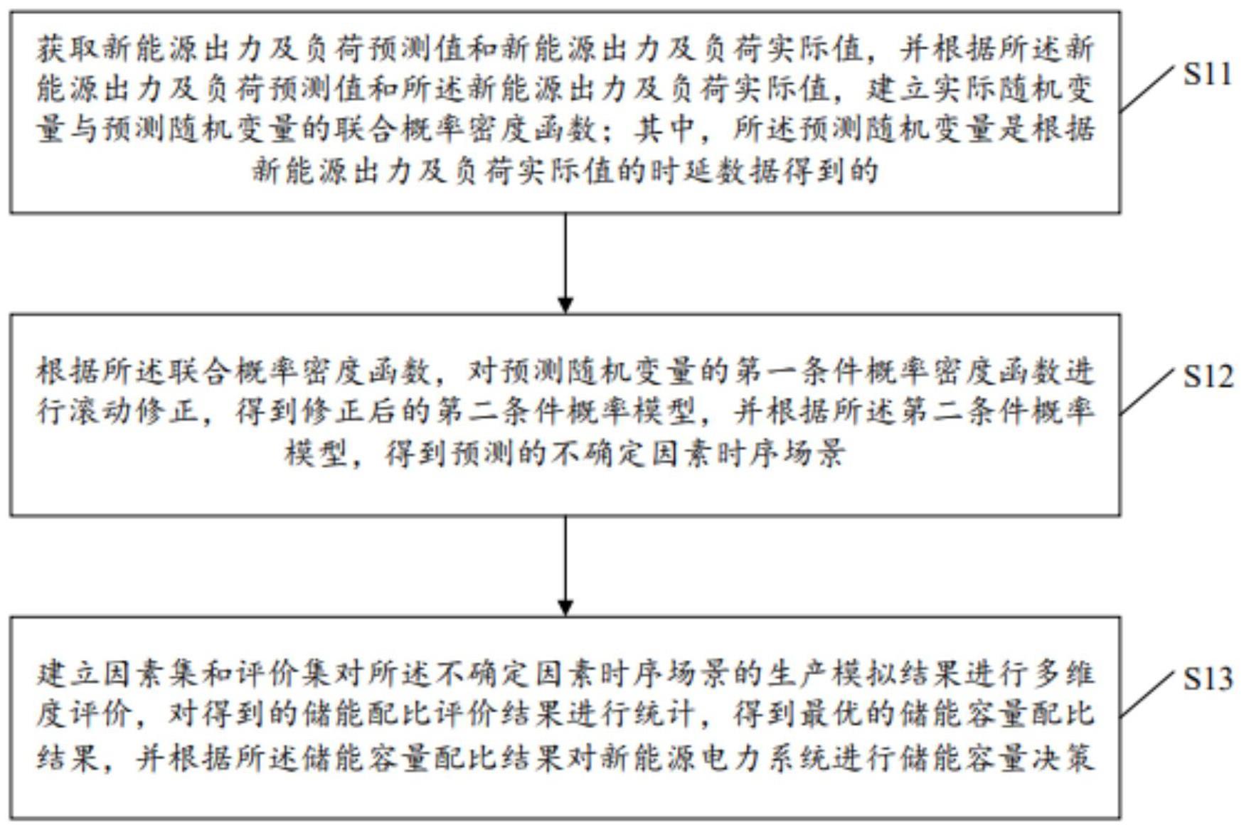 一种储能容量决策方法与流程