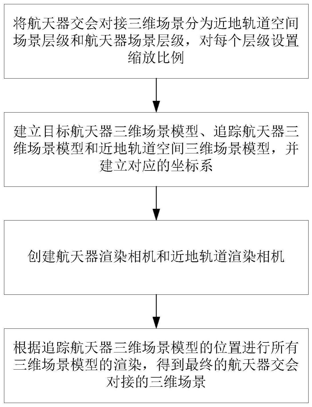 航天器交会对接的三维场景构建方法与流程