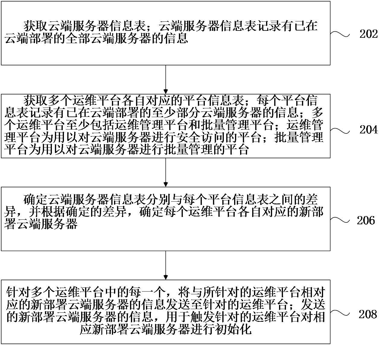 新增云端服务器初始化方法、装置和计算机设备与流程