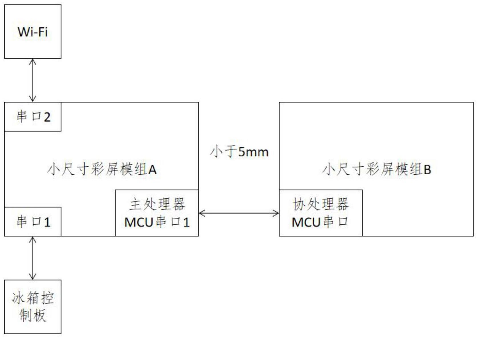 一种小尺寸屏幕组合显示的冰箱及其方法与流程