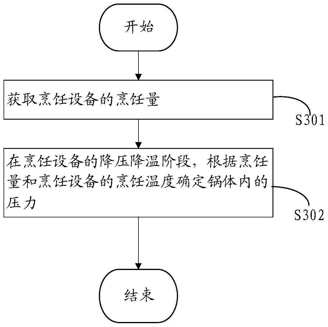 烹饪设备的压力检测方法及烹饪设备与流程