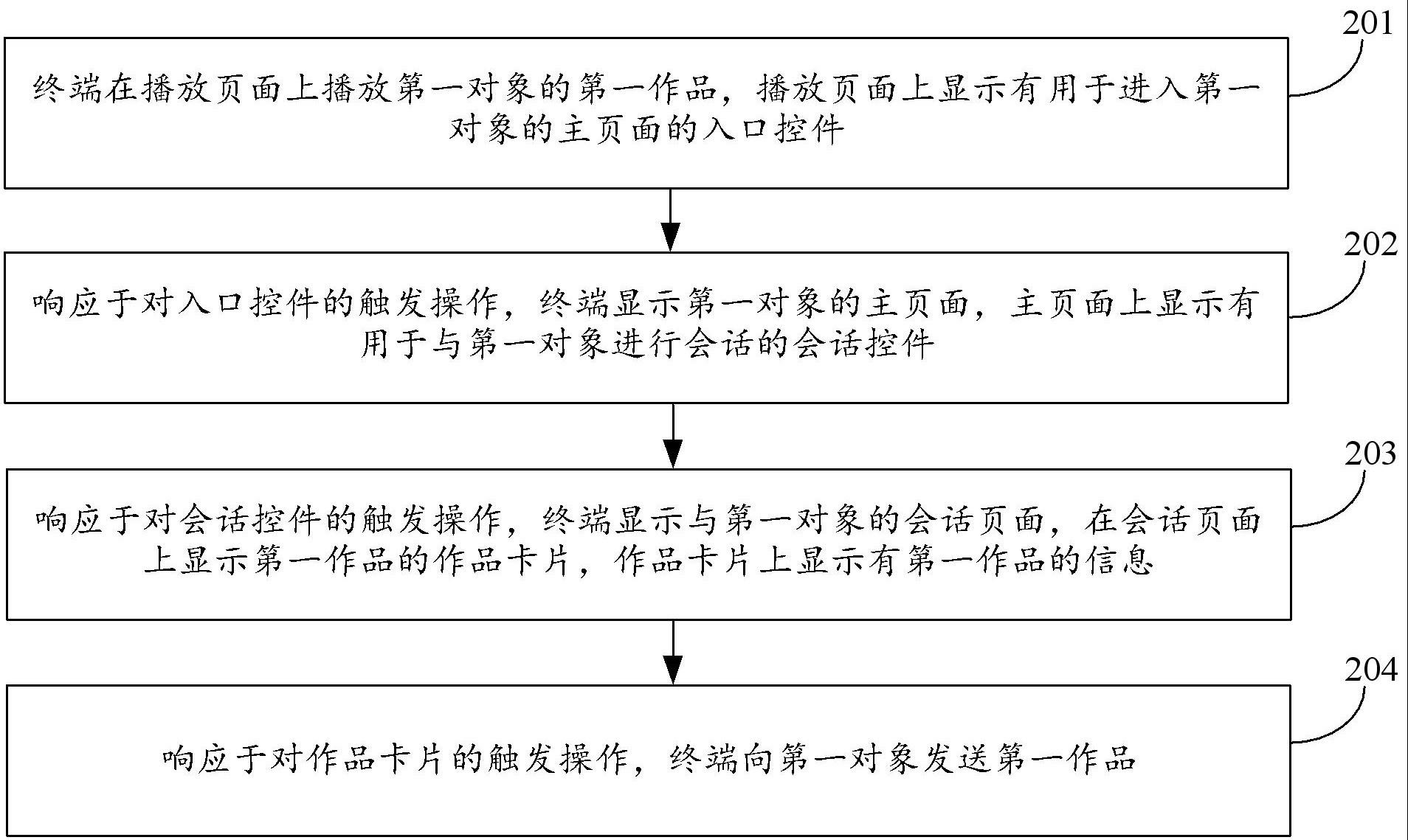 作品发送方法、装置、设备及存储介质与流程