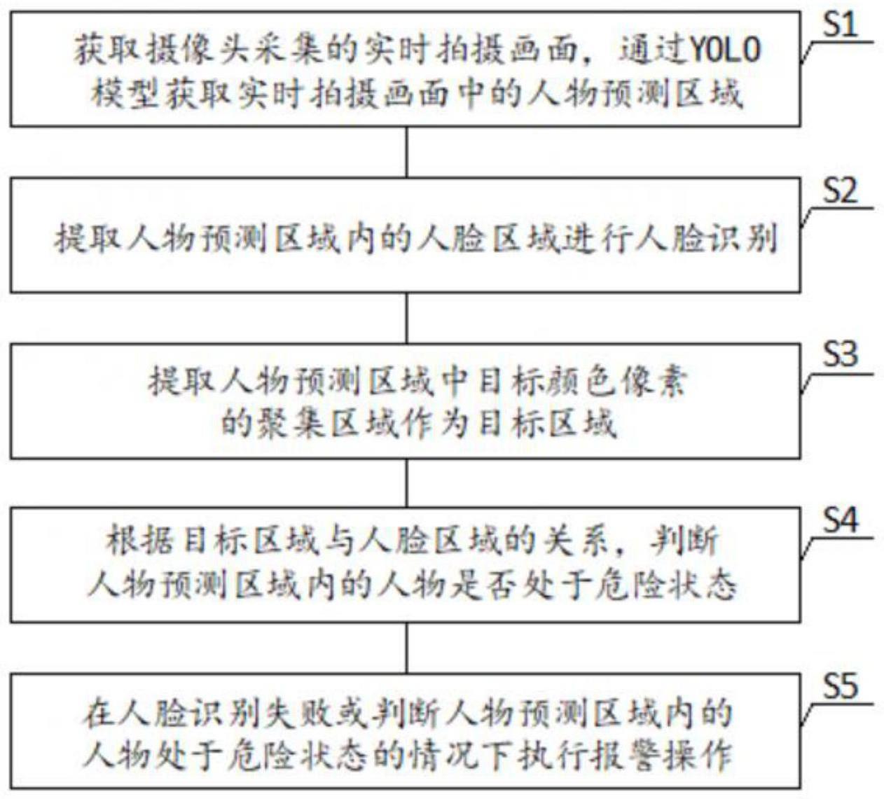 一种基于实时视频流的机器人人员检测算法的制作方法