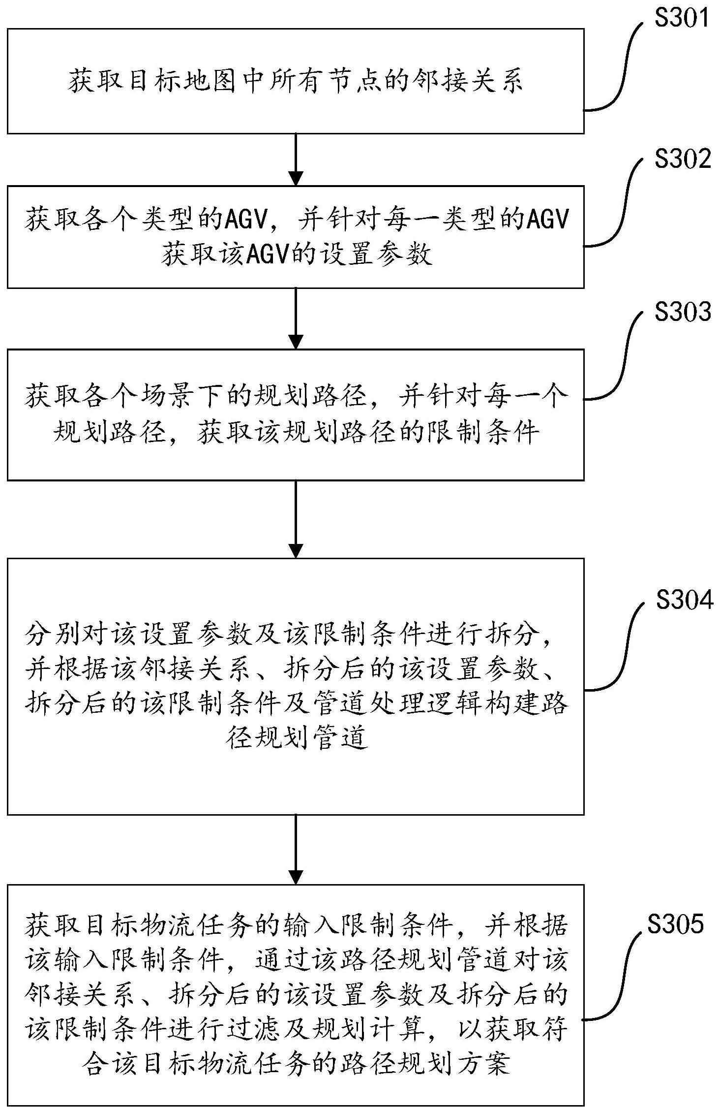 一种支持多设备多场景的路径规划方法与流程