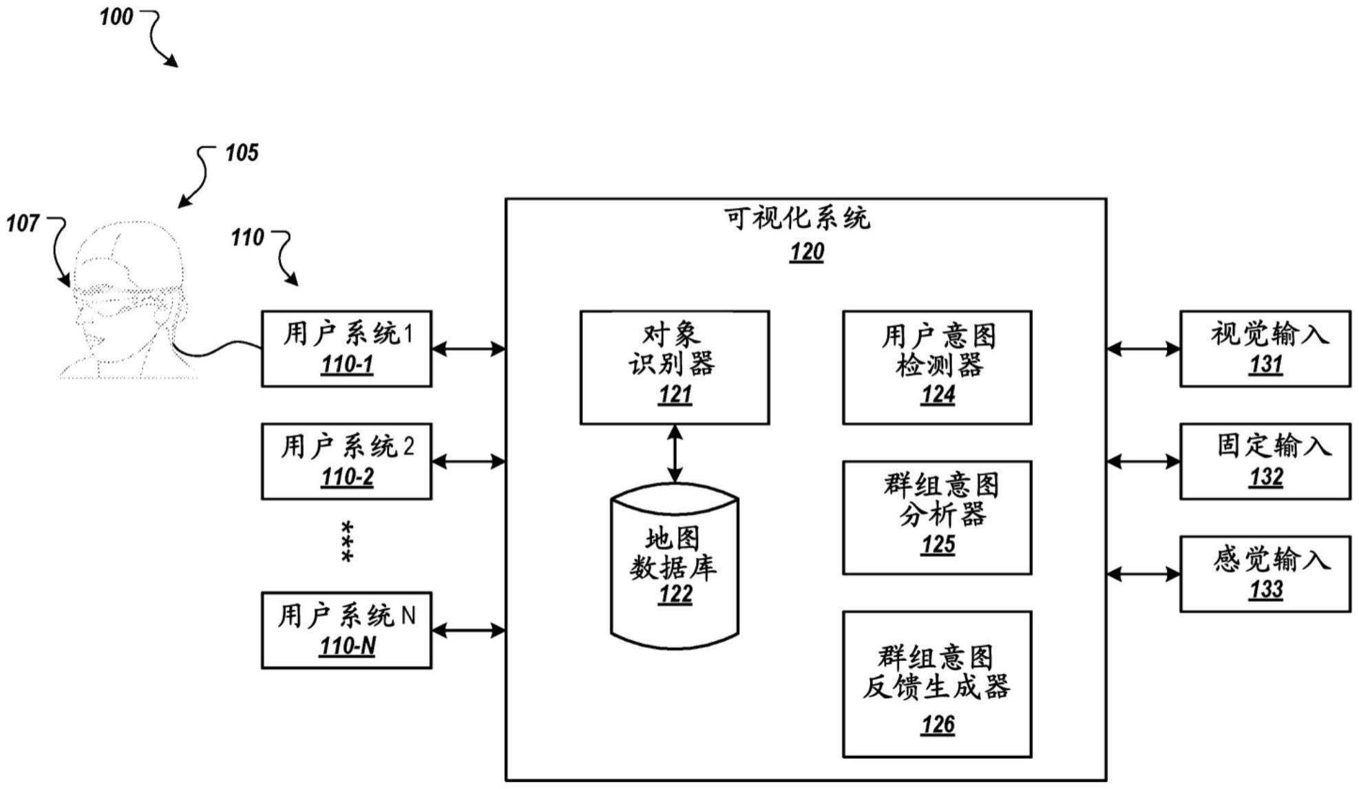 在虚拟环境中用于多用户群组意图处理的跨模态输入融合的制作方法