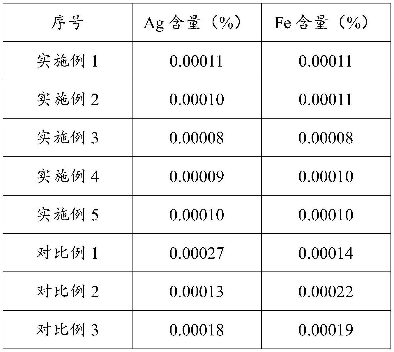 一种高纯金的制备方法与流程